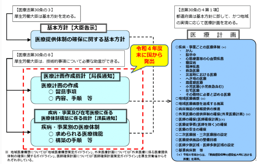 SWを極めるゼミNO.8 医療法の改正（第1次）｜榊原尚之（弁護士