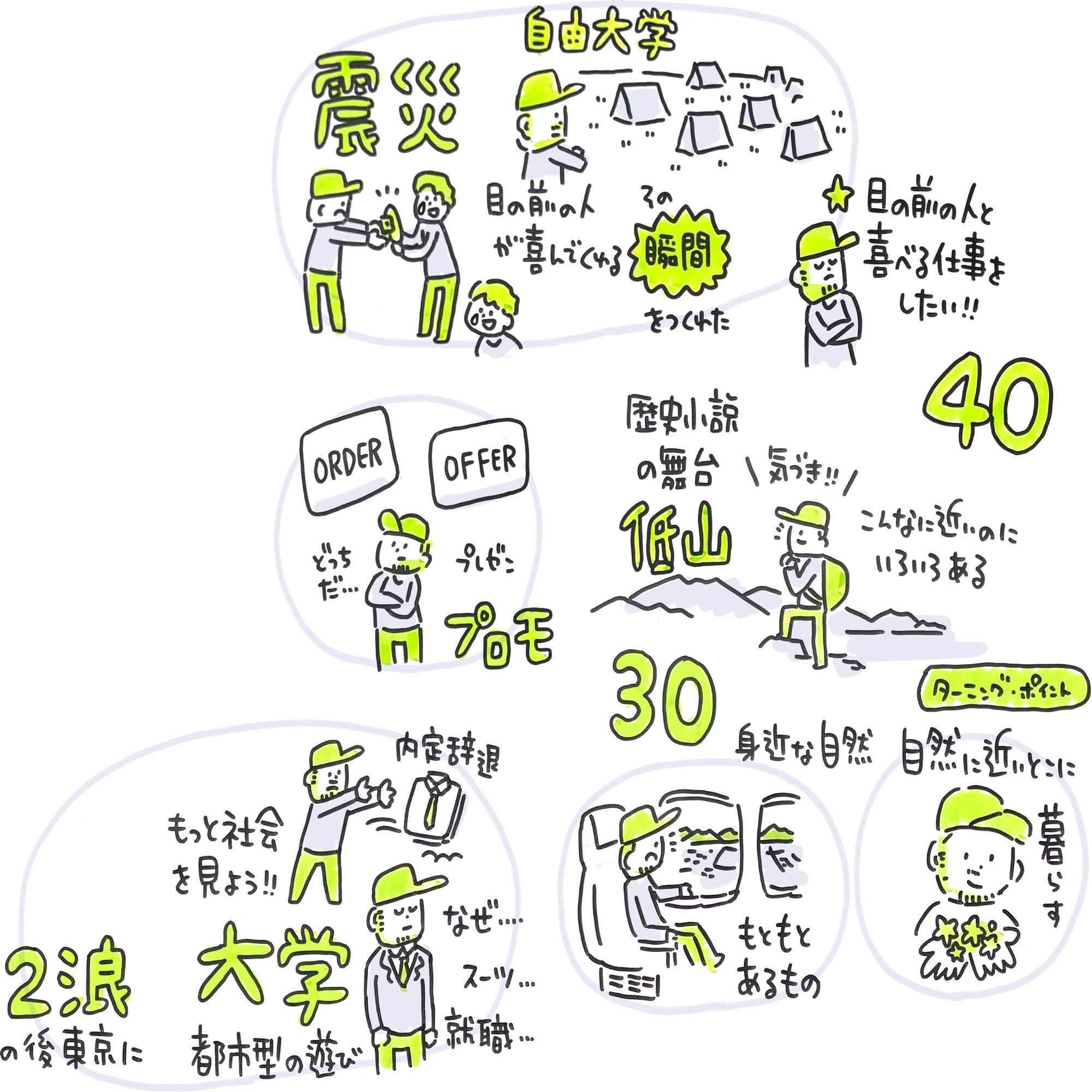 創造のための試行錯誤について語らうトークイベント「試行録」 vol.5