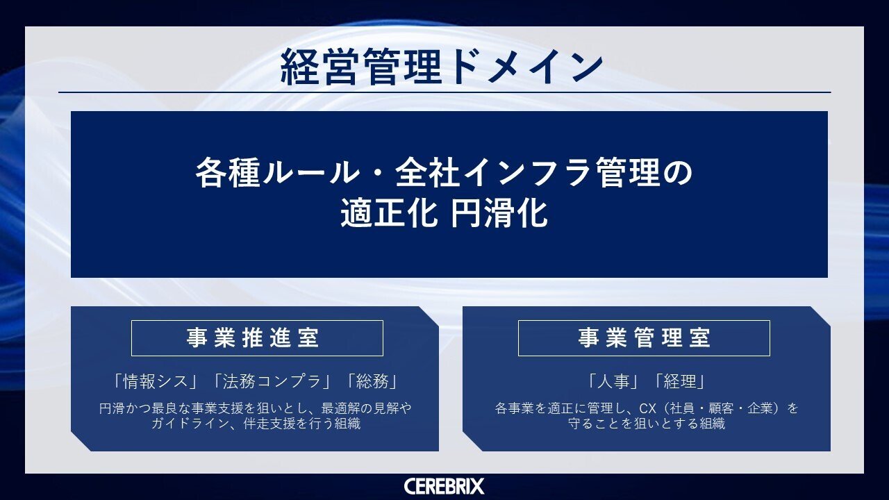 せな様　参考資料 ドメイン図鑑】コーポレート本部｜株式会社セレブリックス