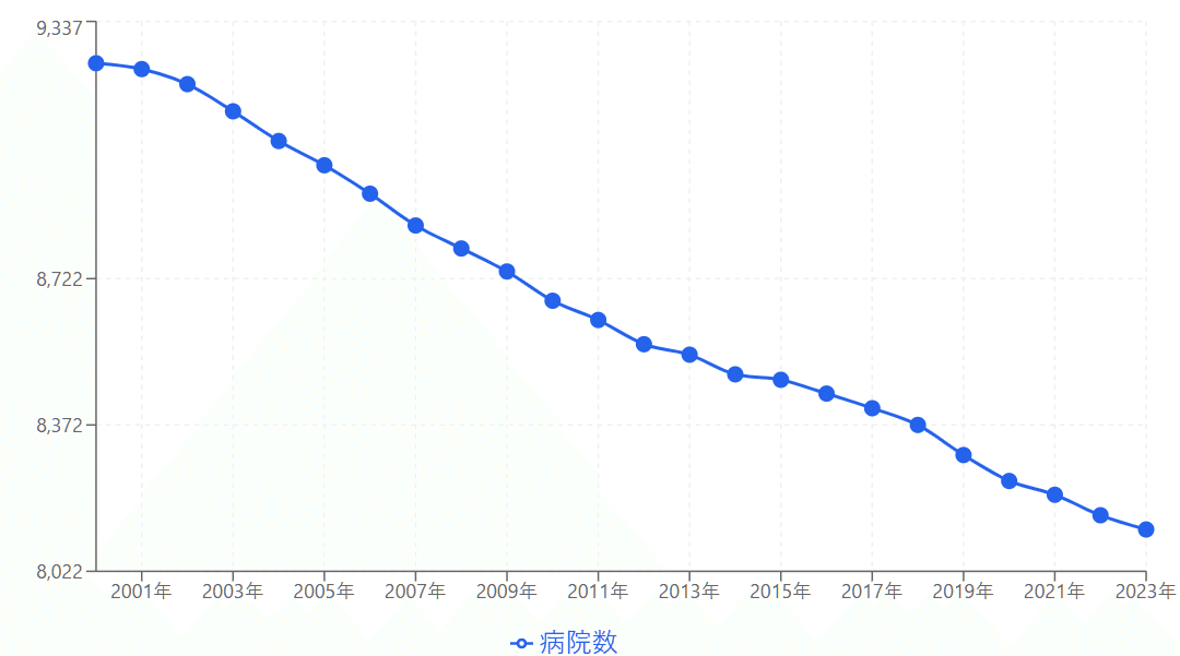 医療・医療経営統計データ集〈2021‐2022〉 (統計データ集シリーズ 医療・医療経営統計データ集〈2021‐2022〉 (統計データ集シリーズ