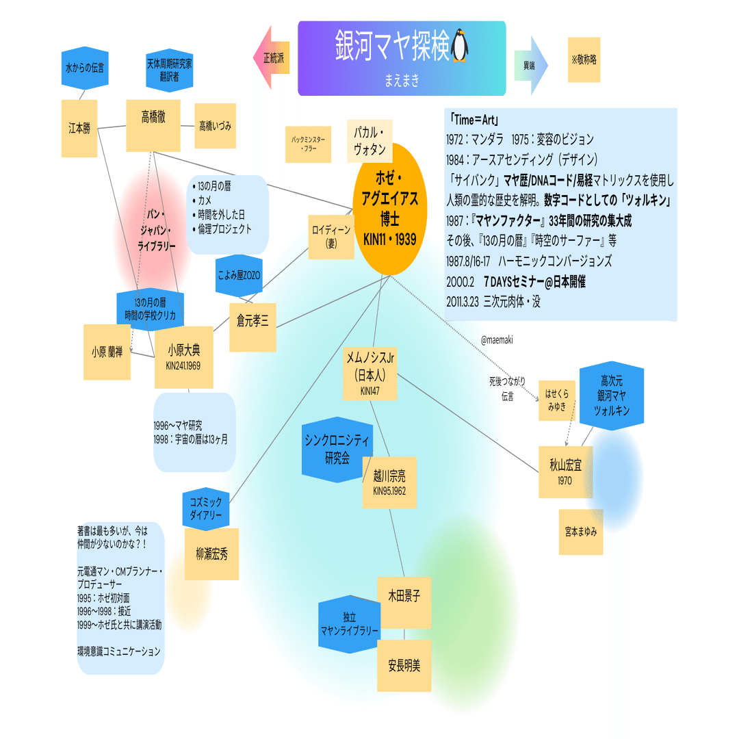 いわゆるマヤ暦・13の月の暦』界隈マップつくってみた｜MAEMAKI