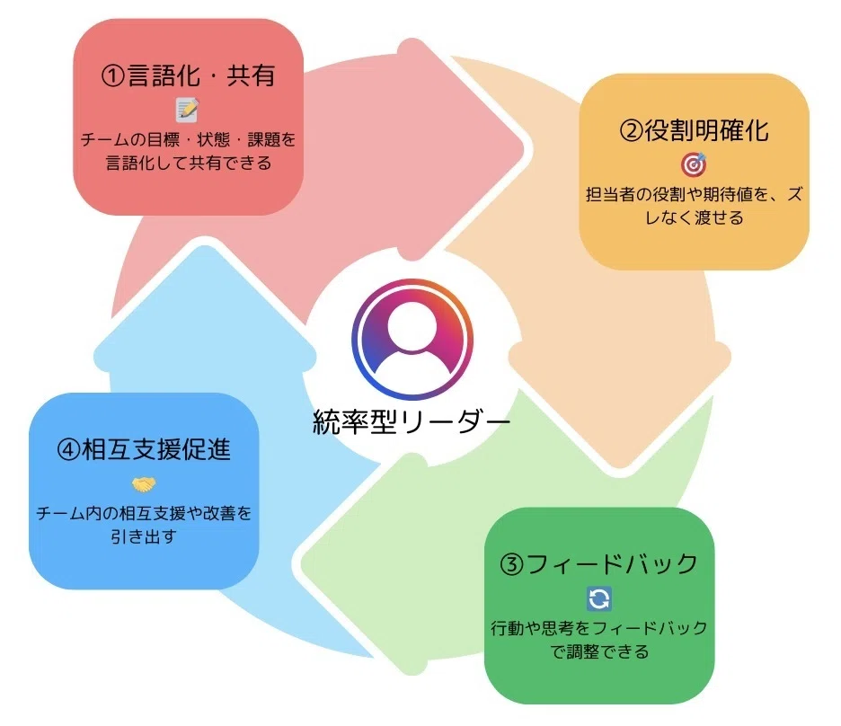 “構造をつくり、動かす人”——統率型リーダーの話｜豊田聡 / So_Toyota