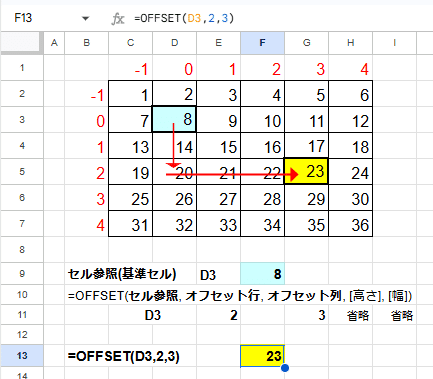 ん！様　お打ち合わせページ 私と2つのページング物語. 皆さんはページングについてどんな