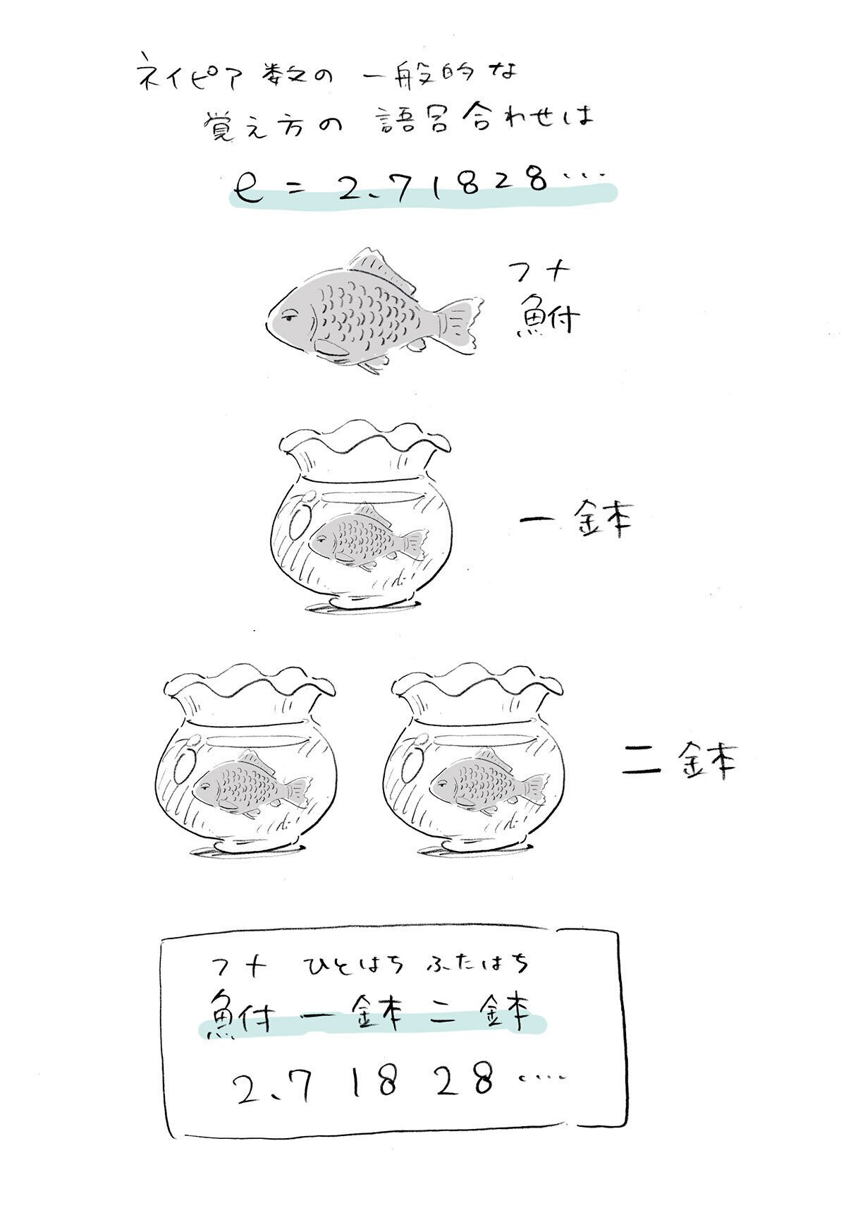 ネイピア数の覚え方｜さよなら数学