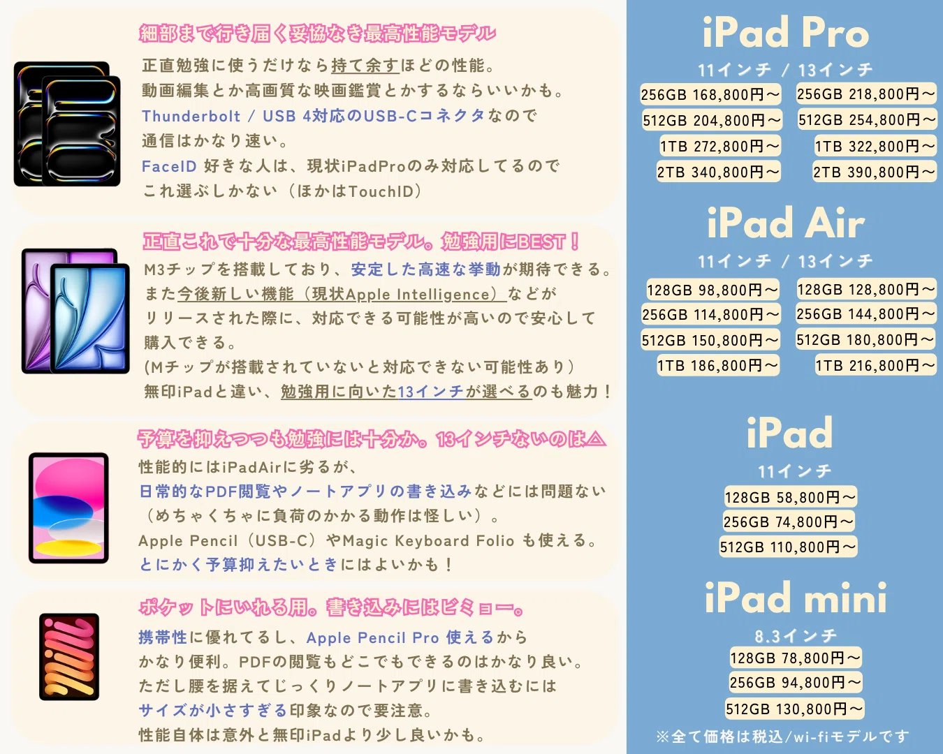 勉強用iPadの選び方。医師が実際に購入したおすすめモデル｜Drでじ