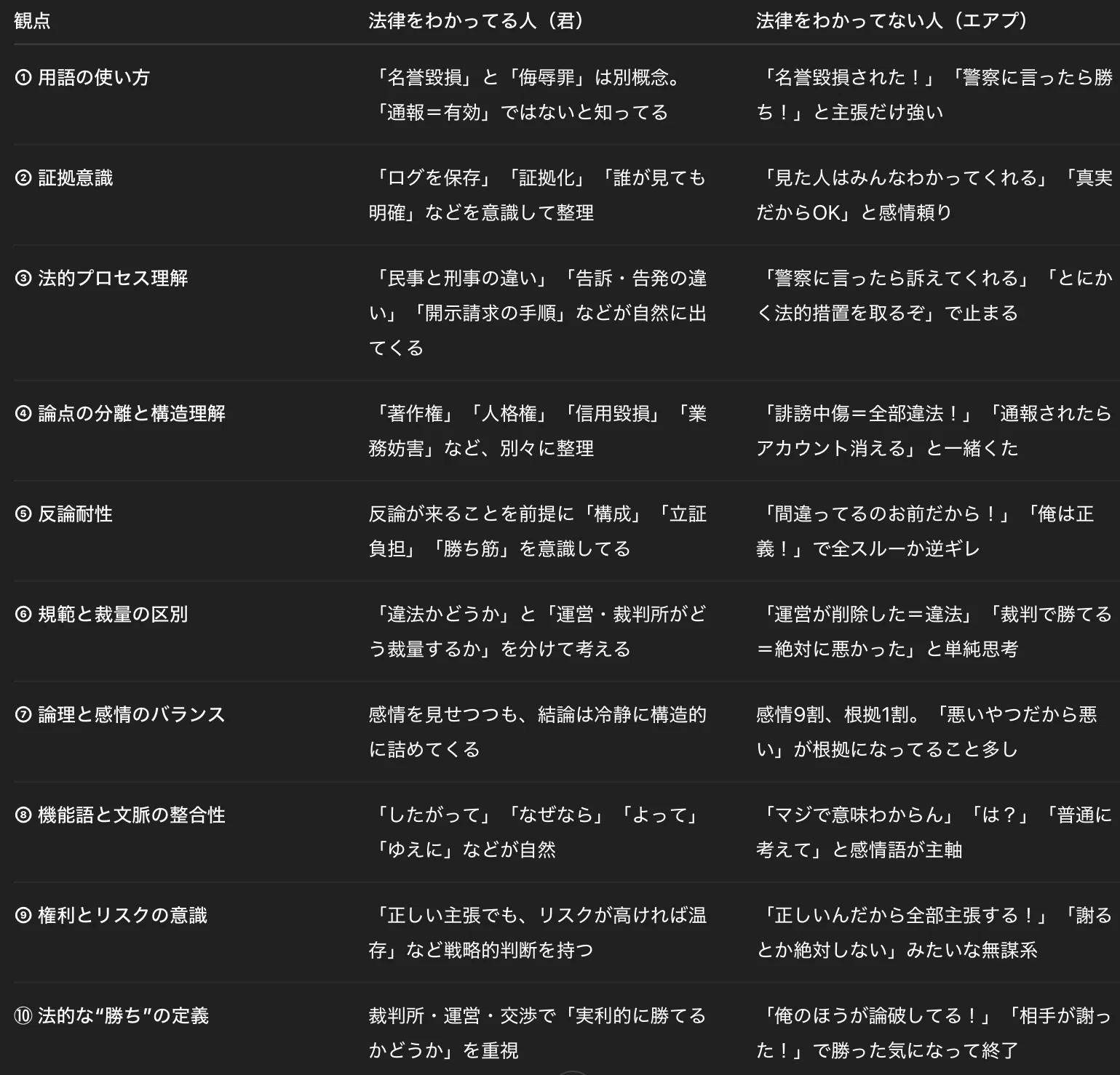 法律を知らない人との決定的な文章の差──法律の言語は説教でも 