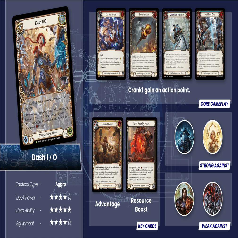 FaB】日本選手権2025 準優勝 Dash I/0｜ゲームボーイ