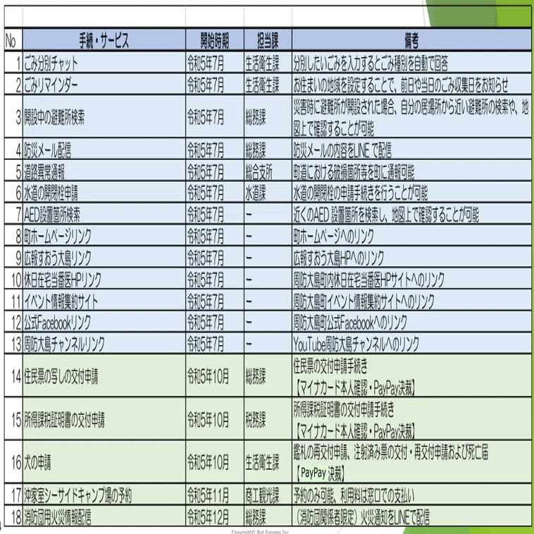 山口県周防大島町】高齢化率55％、人口1.3万人の島で取り組む“高齢者の
