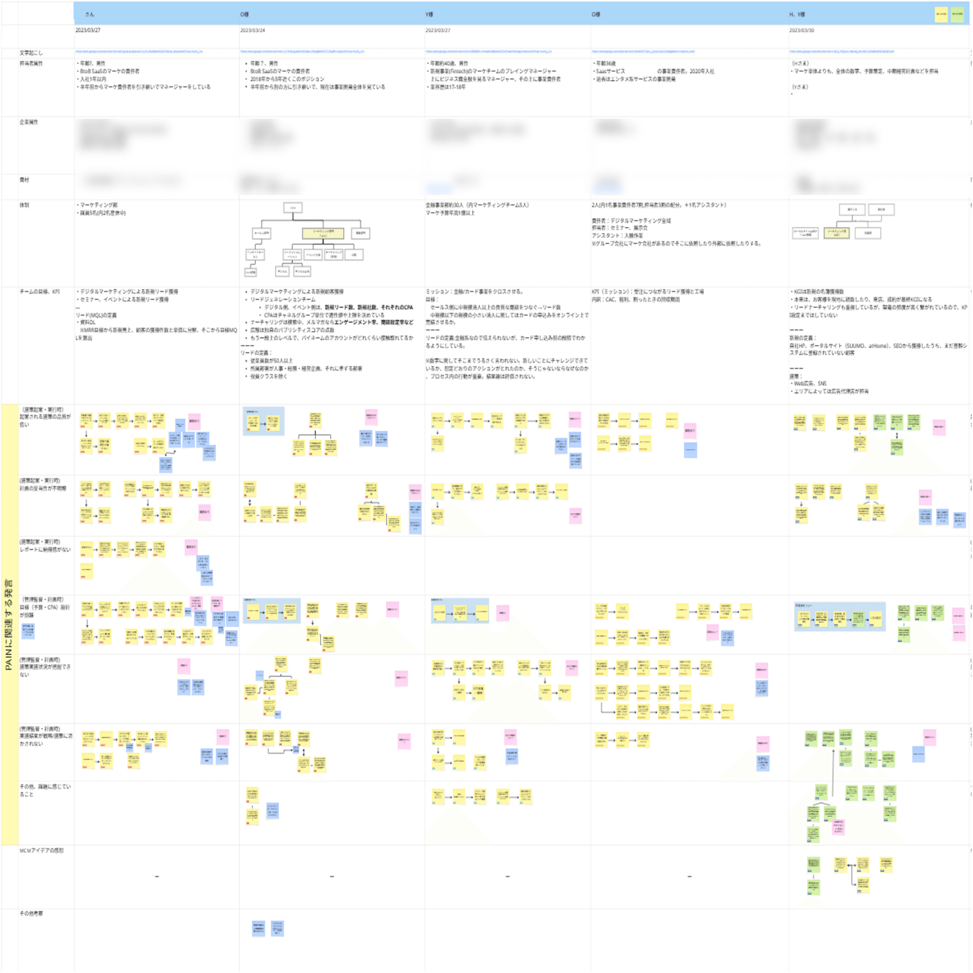 第7話｜「顧客ヒアリング──マーケティングプロセスって何だ？」から