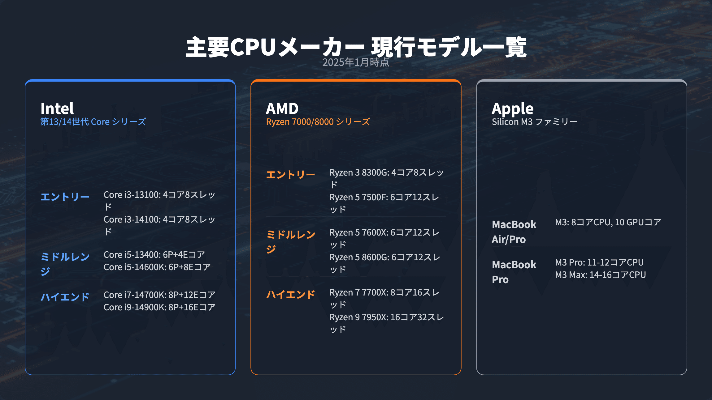 2025年版】CPUコア数の選び方 - 4コアで十分？16コア必要？用途別完全