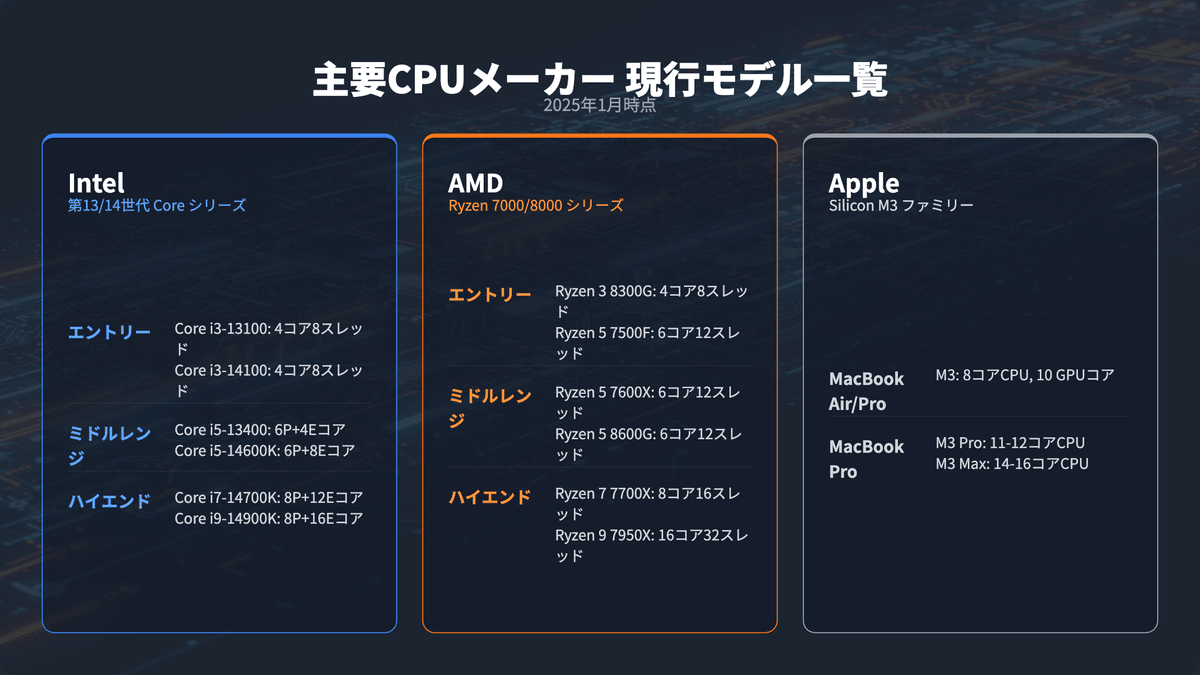 2025年版】CPUコア数の選び方 - 4コアで十分？16コア必要？用途