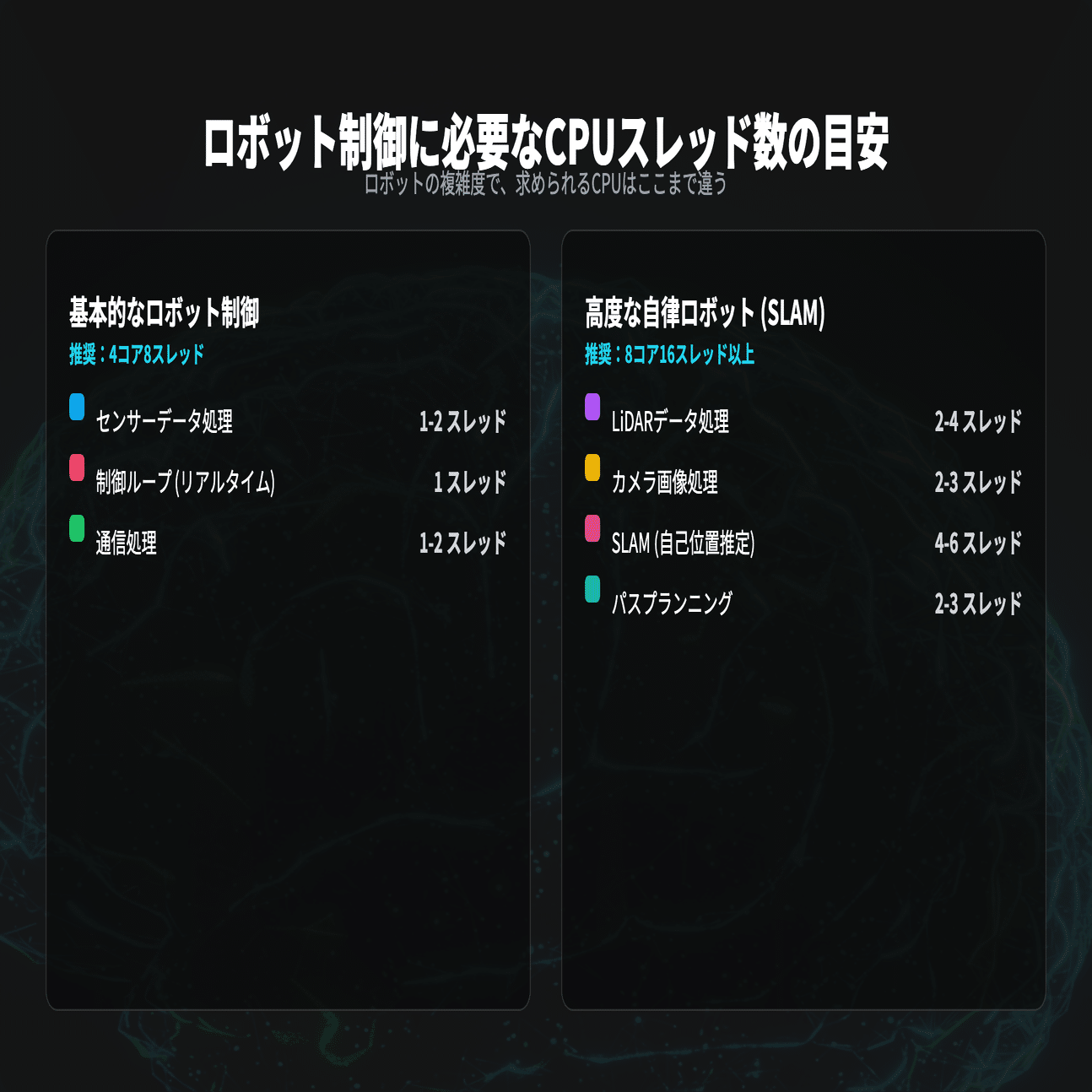 2025年版】CPUコア数の選び方 - 4コアで十分？16コア必要？用途別完全