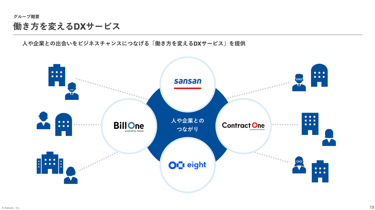 競争の社会的構造 ロナルド・S・バート 競争の社会的構造―構造的空隙の理論 | ロナルド・S. バート