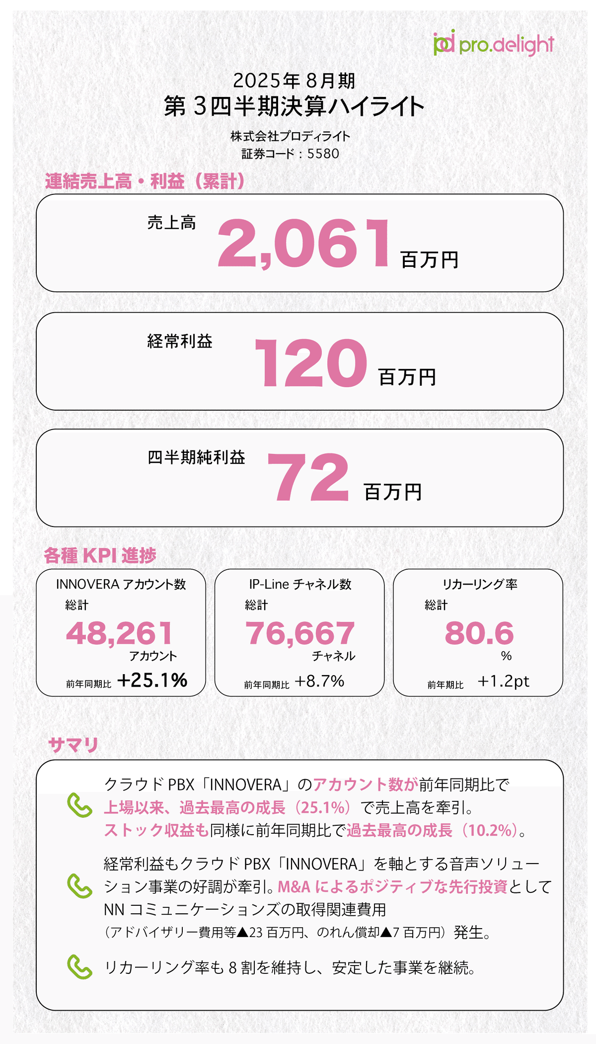 2025年8月期 第3四半期決算を解説します。｜プロディライト（5580）