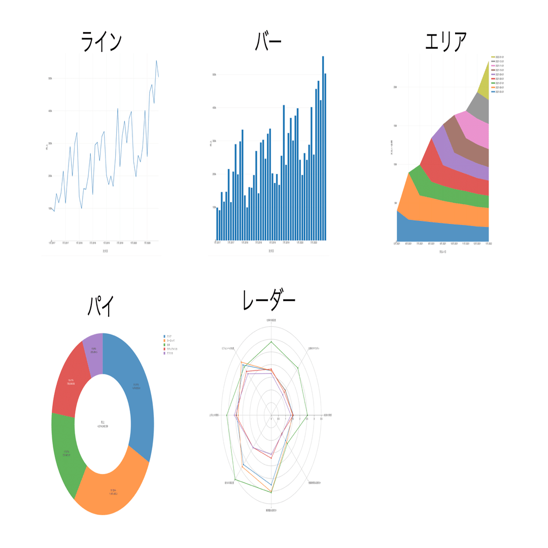 チャートを選択するときの5つのポイント - 目的から考える可視化の基本｜Ikuya