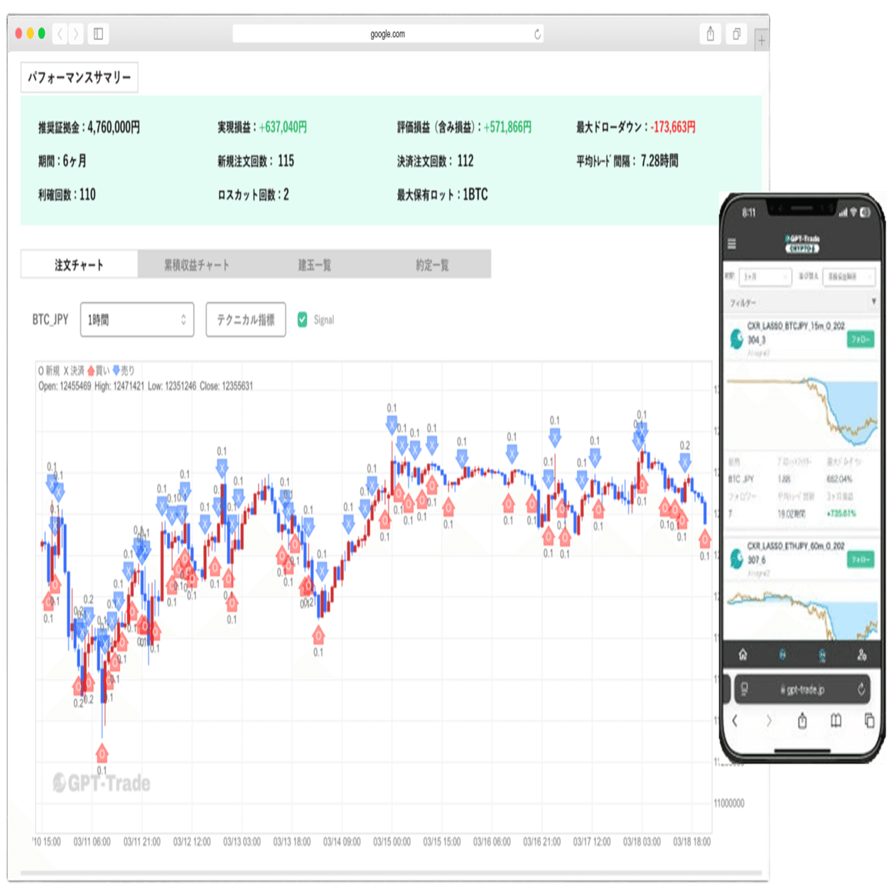当社子会社「株式会社トレードアドバイザリーテクノロジーズ」による投資助言サービス『GPT-Trade』 暗号資産サービスの連携先追加のお知らせ｜株式会社 トレードワークス