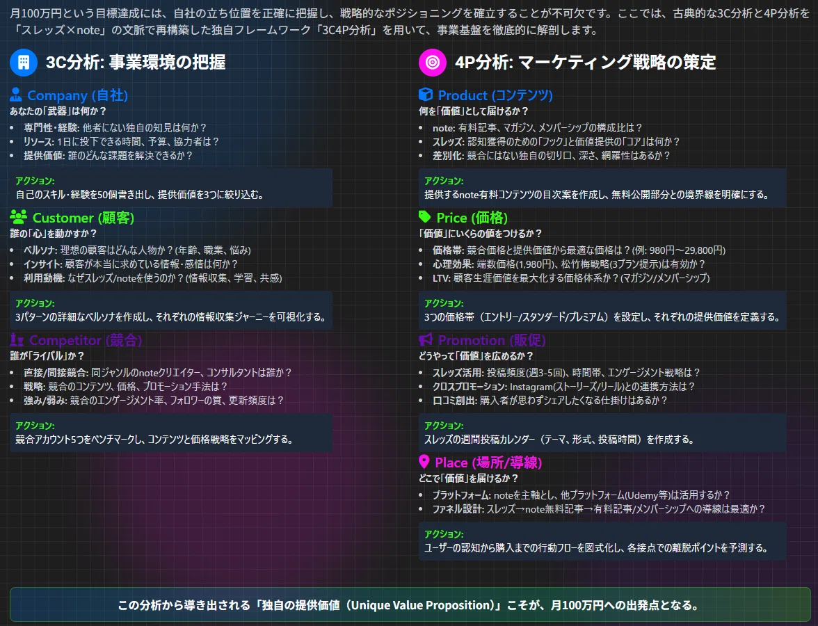 Strategic Foundation for Earning 1 Million Yen a Month with Threads x ...