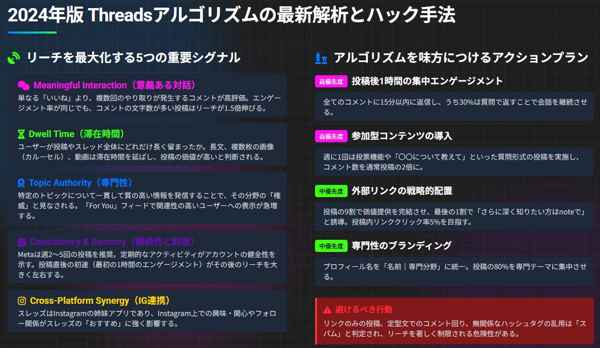 Strategic Foundation for Earning 1 Million Yen a Month with Threads x ...