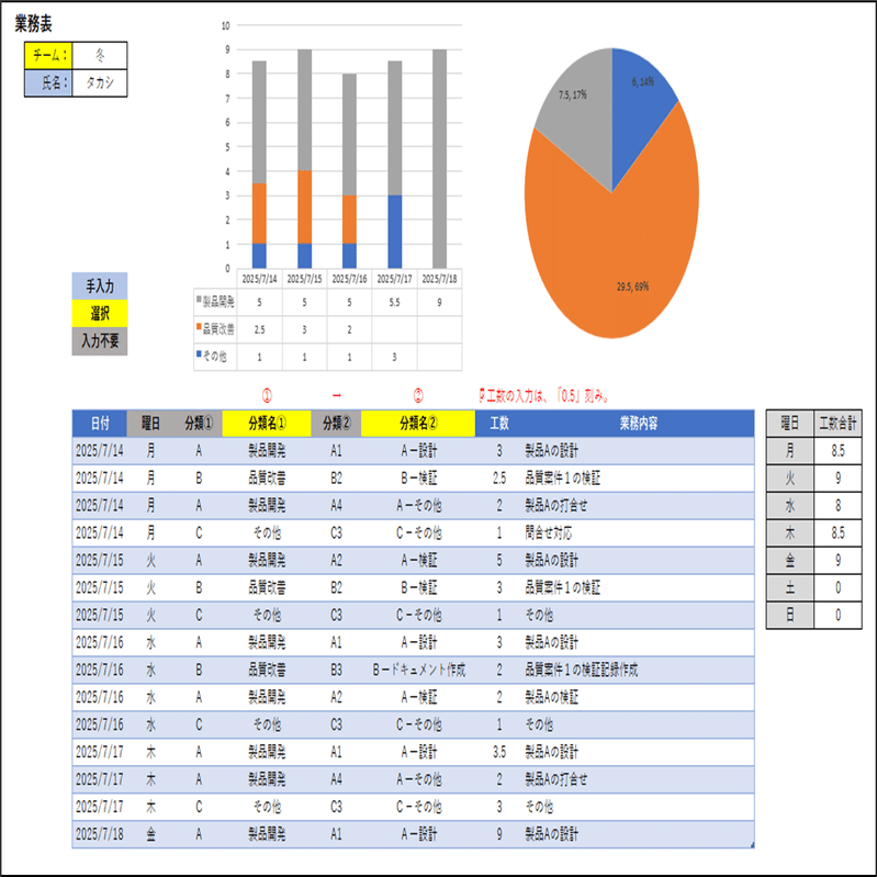 ５）Excelで差がつく「データ可視化」術！ピボットグラフで業務報告を改善する方法｜タカシ | 業務自動化のすきま時間ラボ