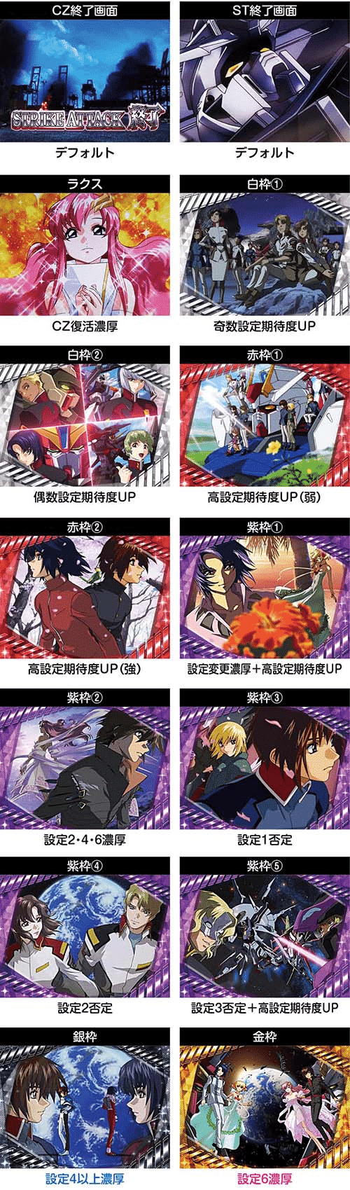 スマスロSEED攻略｜AT間・CZ間だけじゃない！勝ち組だけが拾っている