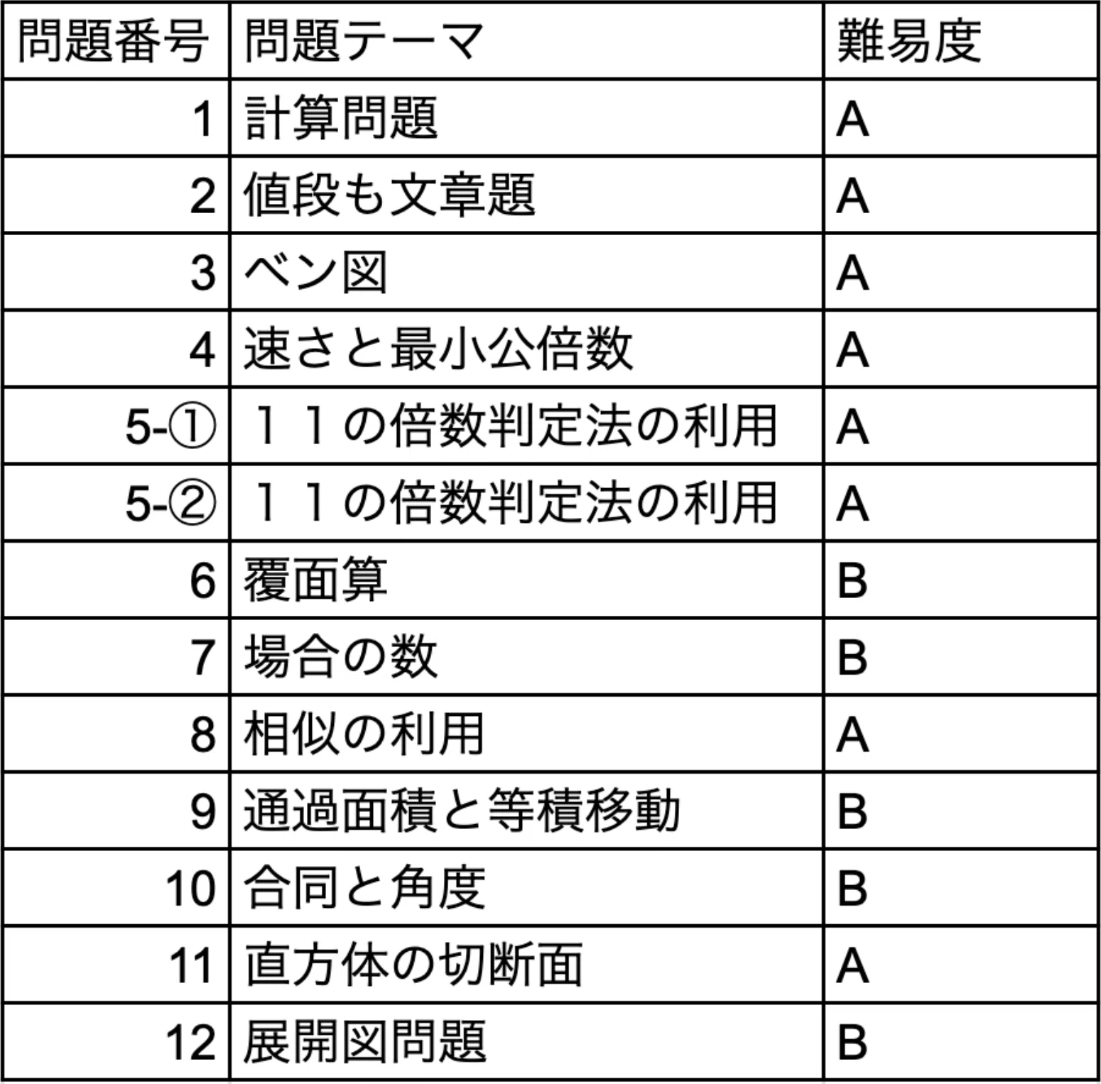 全問徹底解説】2024年灘中入試 解説〜算数1日目〜｜Atsuo