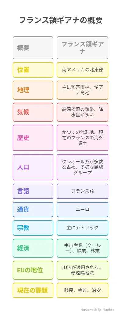 詳報【本日のニュース・2025年7月14日（月）】「流刑地の復活」？ 仏領ギアナに「麻薬密売人重罪犯収容所」建設か 地元からは反発の声も ...