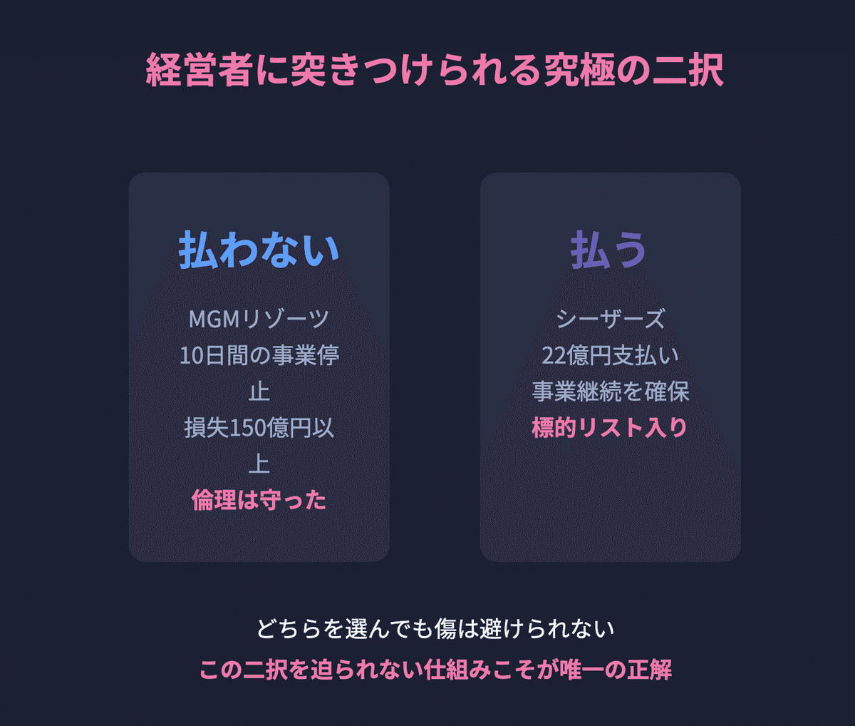 【裁断済】死なないために 1兆円を盗んだ男 仮想通貨帝国FTXの崩壊 | マイケル・ルイス