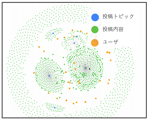 参政党を支えたのはロシア製ボットによる反政府プロパガンダ｜山本一郎