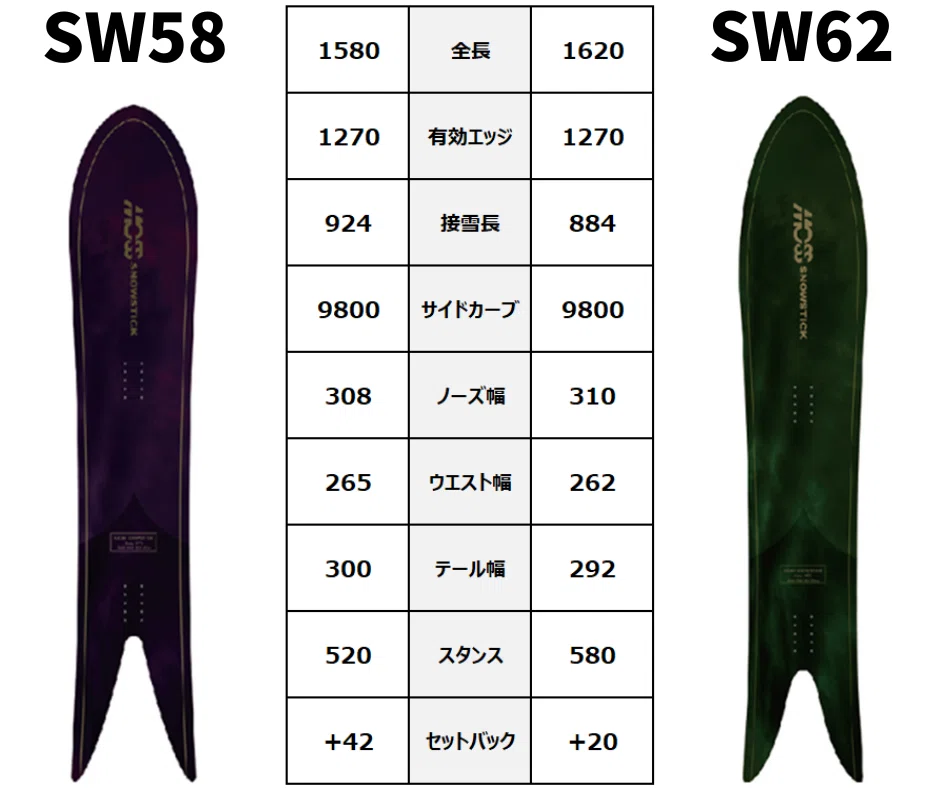 セットフロントの特徴/乗り方】MOSS snowstick「SW58」ボード解説