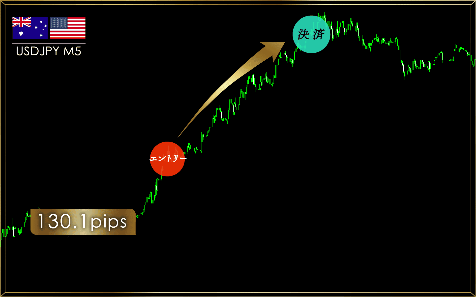 自動売買 FX 順張り MT4 EA 4個SET EURJPY GBPJPY ユロ円 ポン円