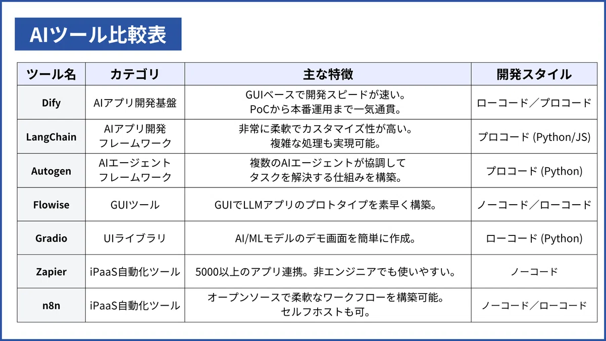 主要ツールとの機能比較