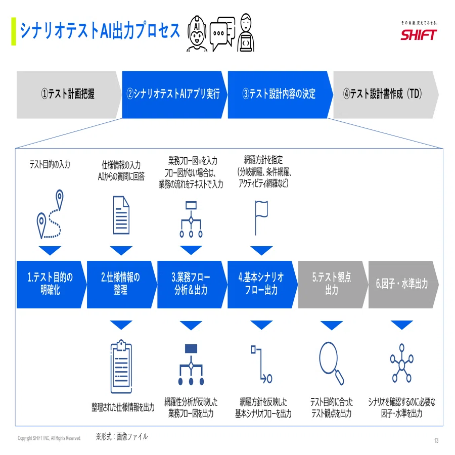 2025/6/27 JaSST'25 Kansai「製造業からパッケージ製品まで、あらゆる