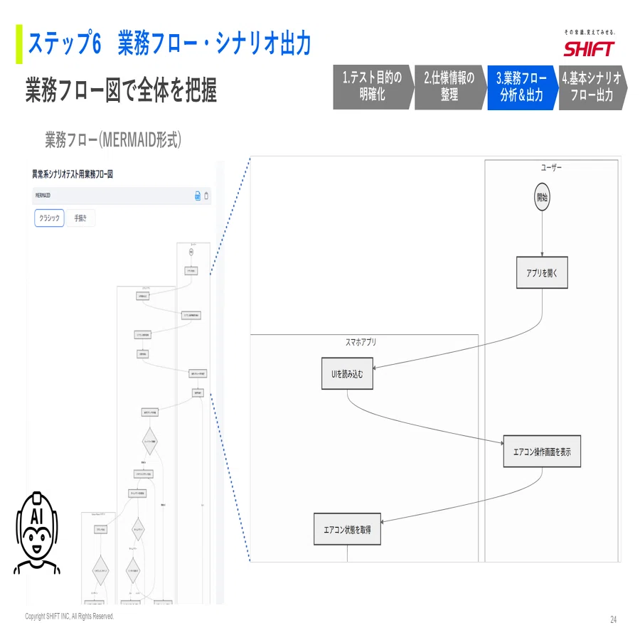 2025/6/27 JaSST'25 Kansai「製造業からパッケージ製品まで、あらゆる