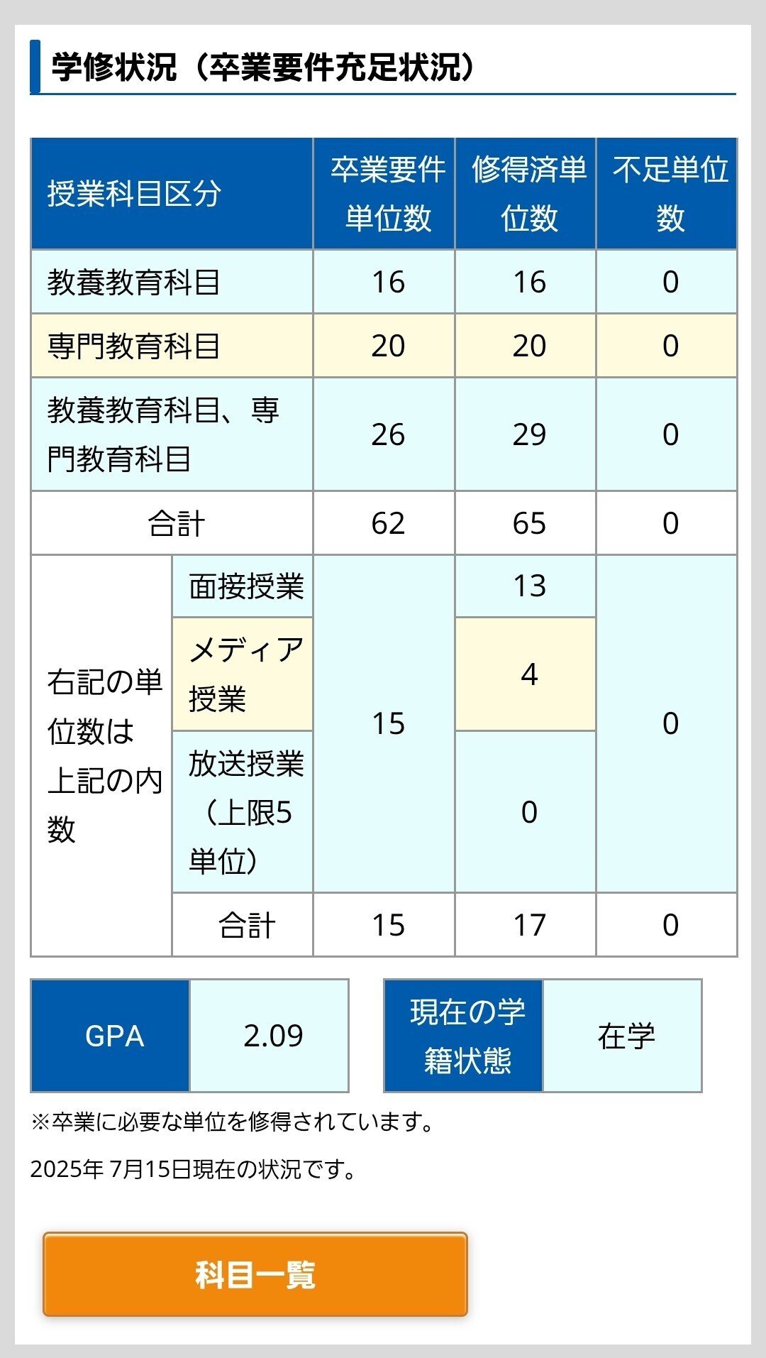 自由が丘産能短期大学 通信教育過程 科目修得試験問題集 (2015年度 8月期) 8月科目修得試験 結果 | 産能短大から産能大学(通信制)学習記録
