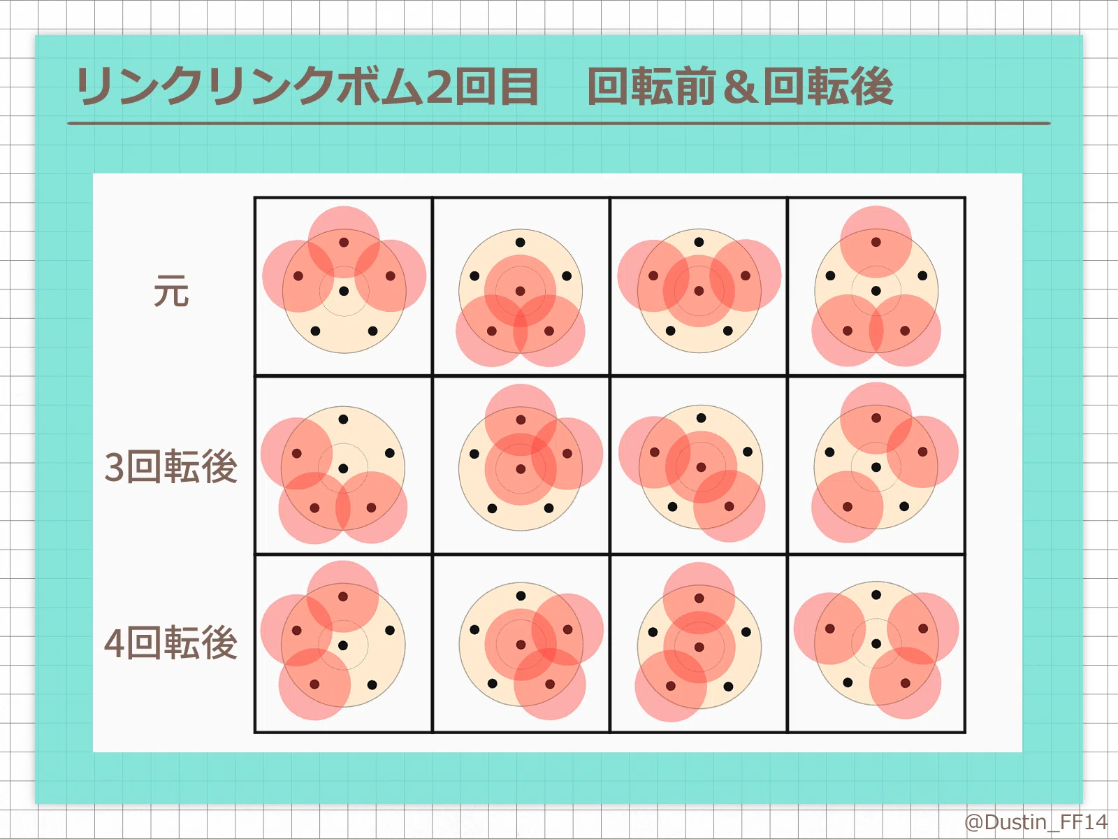 ゆるゆる異聞アロアロin7.2（D2リ）｜8dori。