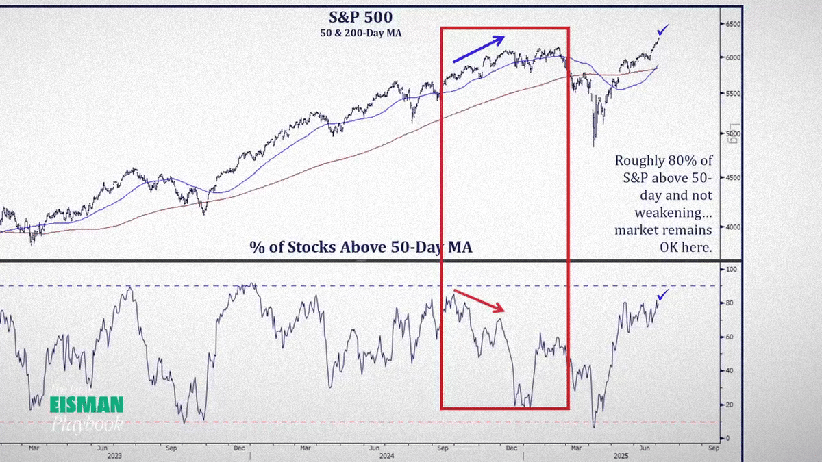 2025年は、学者には受け入れがたい強気相場が半年～1年と続いていく（前編）｜だうじょん