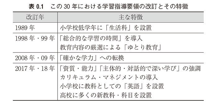 教育の根本的改革 新自由主義的な教育改革のゆくえを考える。『「教育改革」は何を