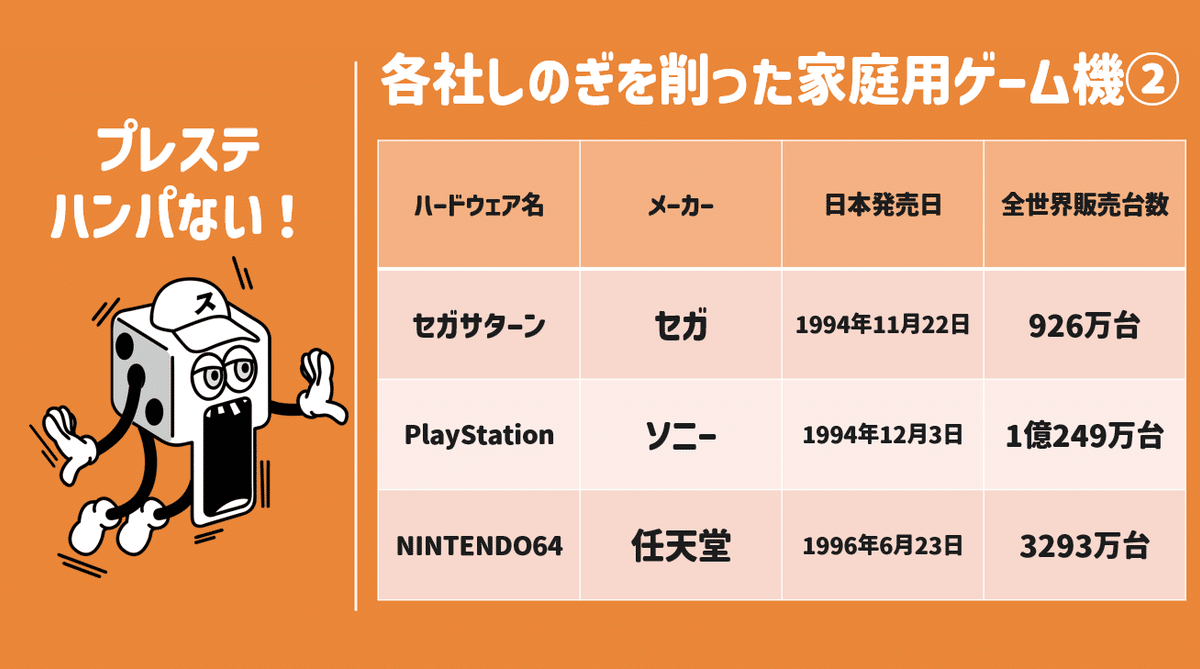 僕が昔遊んでいました。今はSwitchをしません、品質確認等は済んでいます！ 僕が昔遊んでいました。今はSwitchをしません、品質確認等は済ん