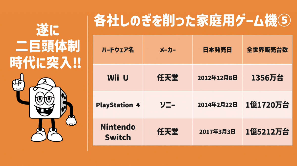 Switch2難民に捧ぐ！今だからこそ、家庭用ゲーム機の歴史を辿っ