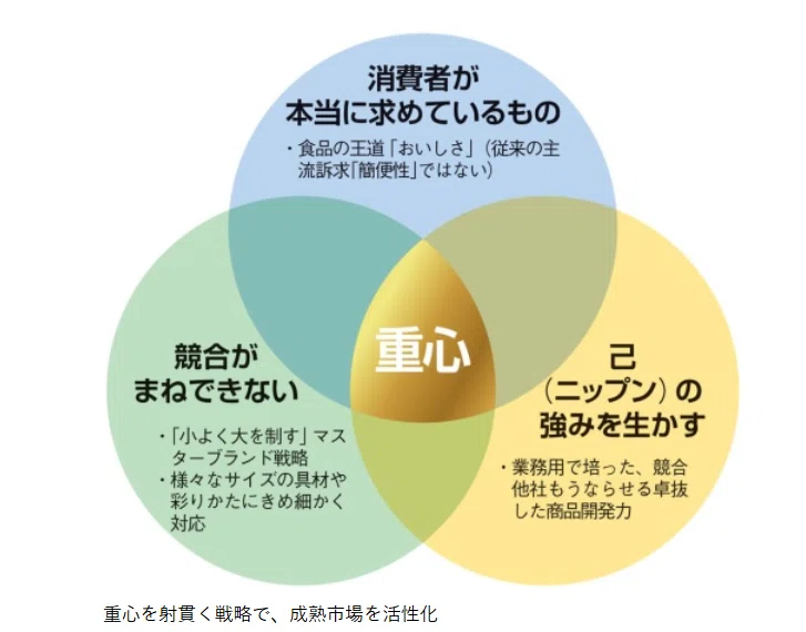 読書メモ】確率思考の戦略論 どうすれば売上は増えるのか（森岡毅,今西