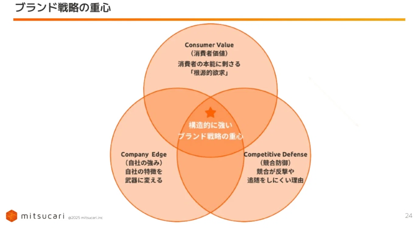 読書メモ】確率思考の戦略論 どうすれば売上は増えるのか（森岡毅,今西