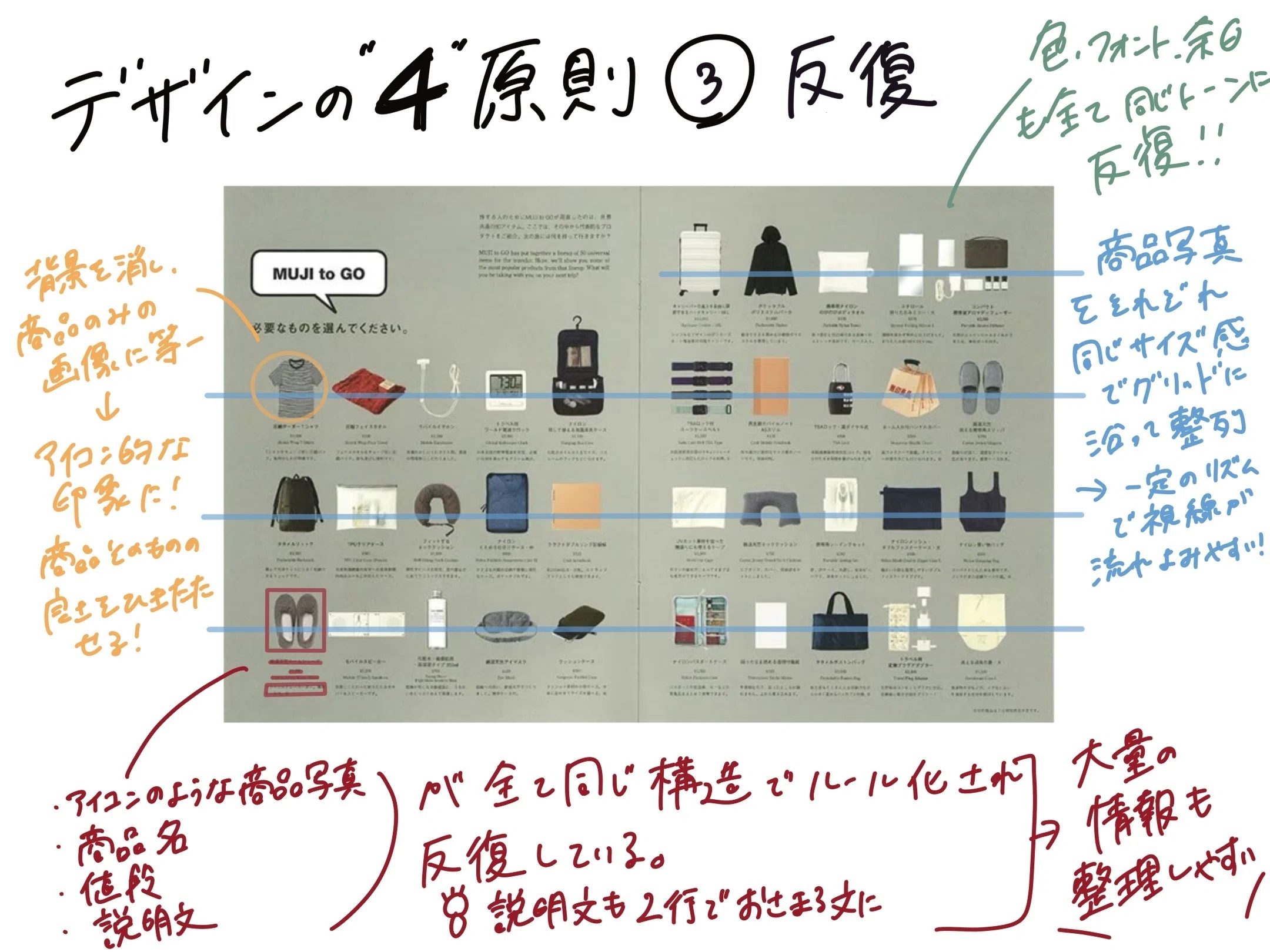 デザイン4原則を無印良品の実例で徹底分析｜初心者の学び直し＆実践