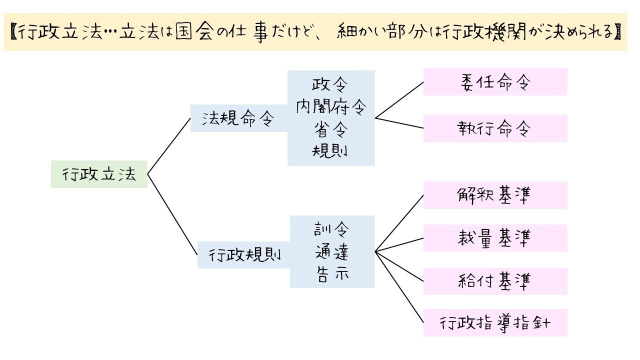 行政権の法解釈と司法統制 図でわかる行政立法｜図でわかる司法書士法務