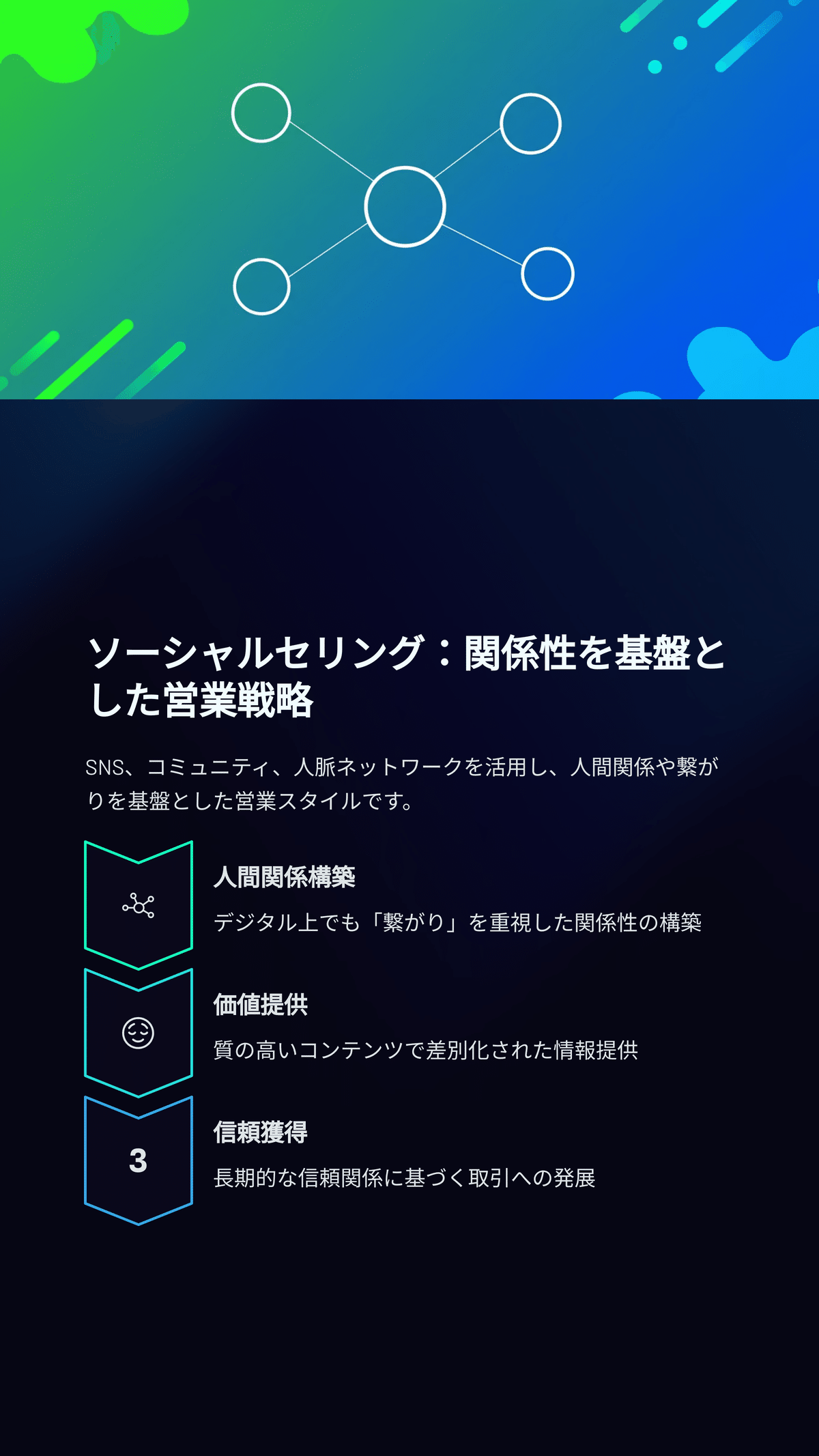 戦略販売 : 長期的信頼関係をつくるセールスの6大要素 戦略販売 長期的信頼関係をつくるセールスの6大要素 - ビジネス