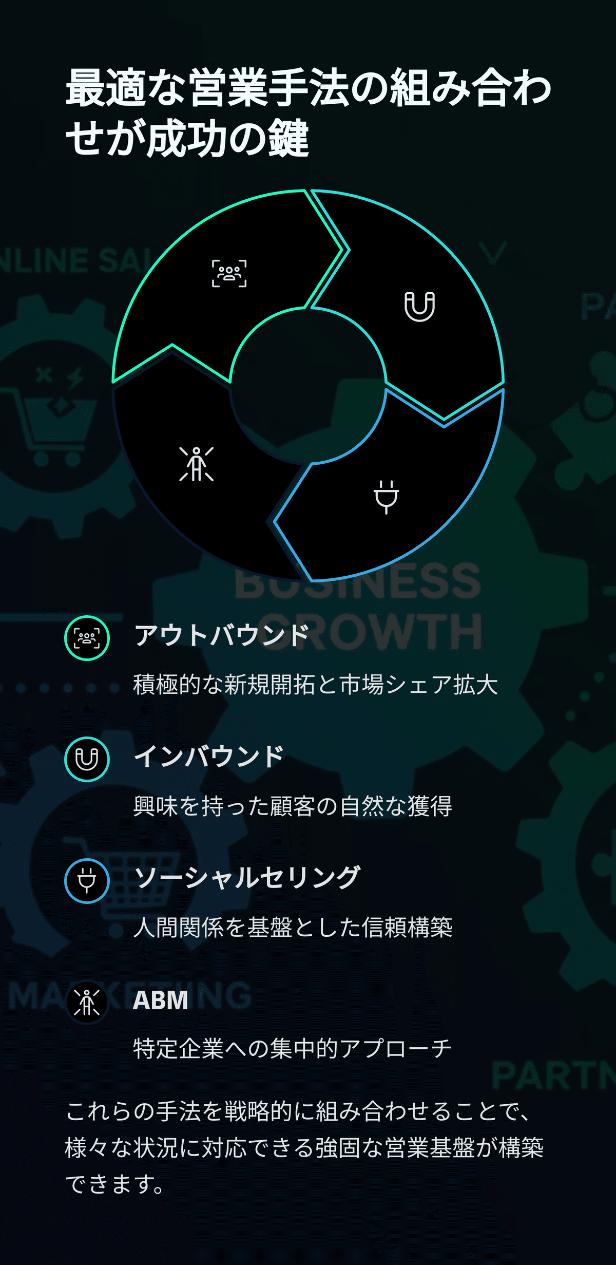 最新の営業戦略を理解する！顧客とのつながりを深める4つの