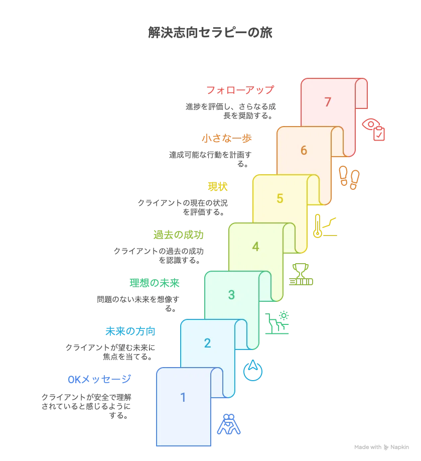 0 → ＋】なかなか始められない時→【思考】「問題にとらわれず前進