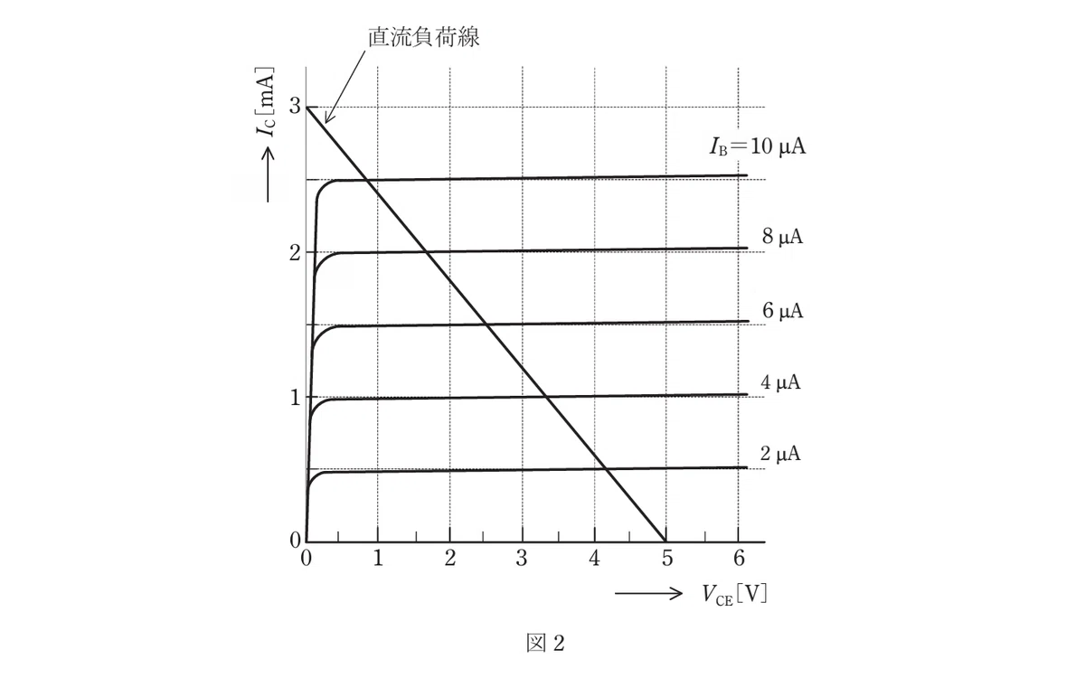令和6年度 下期 第3種 理論 問13-図-2