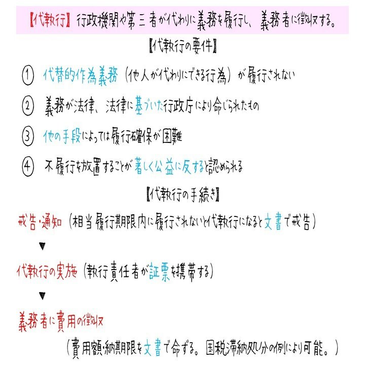 図で理解】行政上の強制措置の整理｜図でわかる司法書士法務