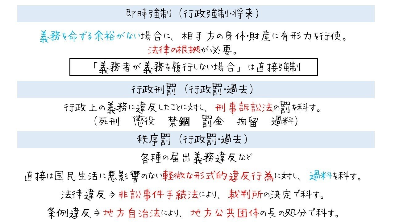 図で理解】行政上の強制措置の整理｜図でわかる司法書士法務