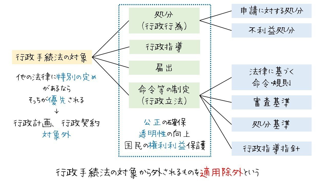 行政手続法指針—苦情処理 行政争訟 行政手続法指針 苦情処理・行政訴訟 | 青木 康 |本 | 通販 | Amazon